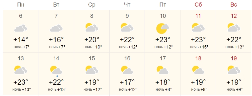 Ночи будут очень холодные: в каких областях сегодня начнет теплеть